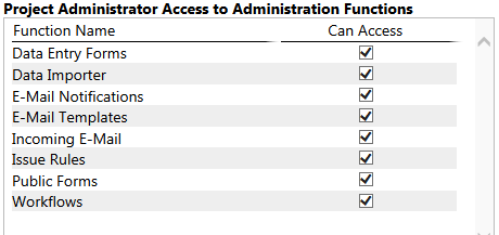 7. Project Administrators Access Rights