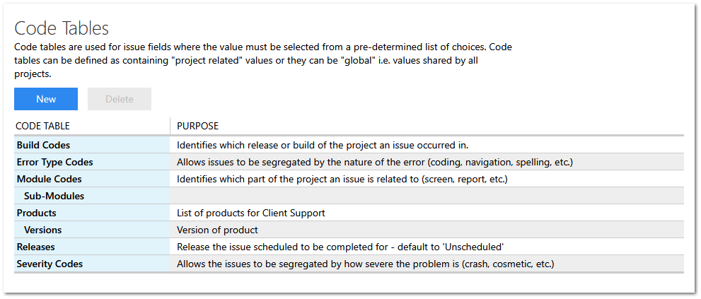 Code Tables