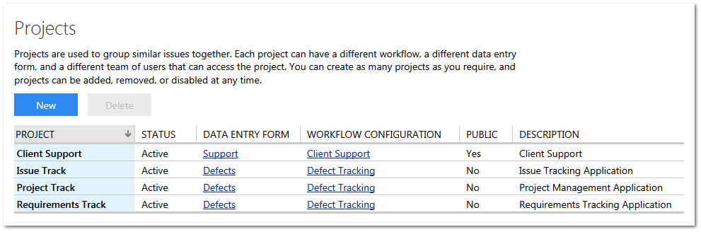 Projects List